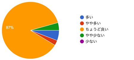 アンケート結果