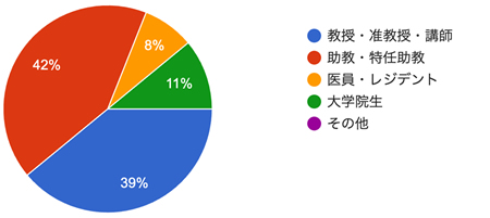 アンケート結果