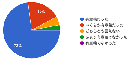 アンケート結果