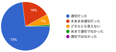 アンケート結果