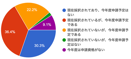 アンケート結果