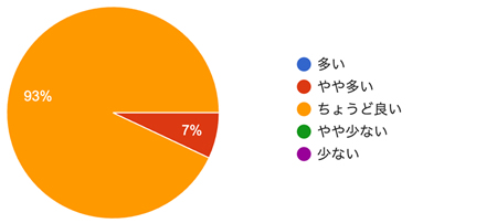 アンケート結果