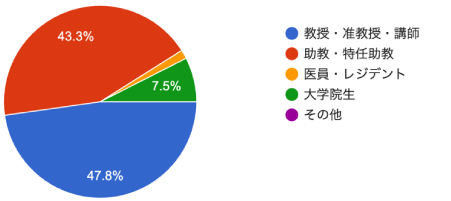 アンケート結果