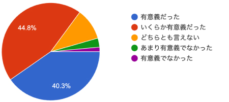 アンケート結果