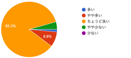 アンケート結果