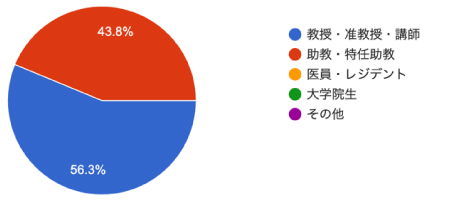 アンケート結果