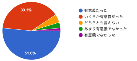 アンケート結果