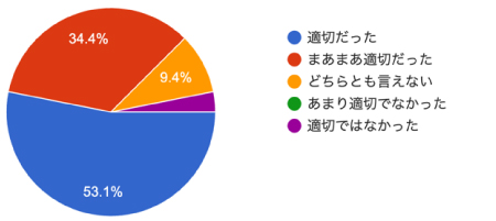 アンケート結果