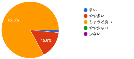 アンケート結果