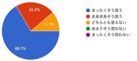 アンケート結果