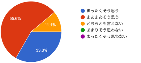 アンケート結果