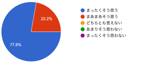 アンケート結果