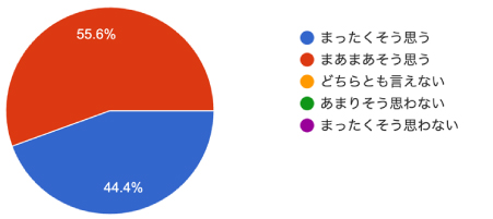 アンケート結果