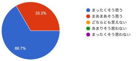 アンケート結果