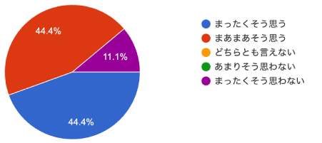 アンケート結果