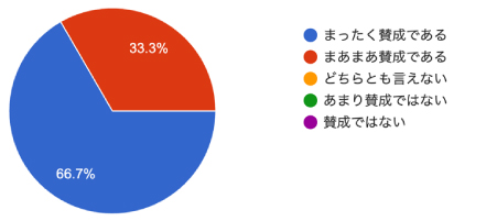 アンケート結果