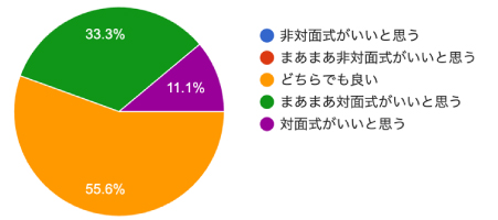アンケート結果
