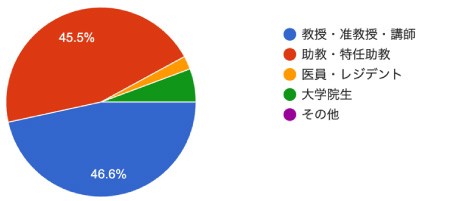 アンケート結果