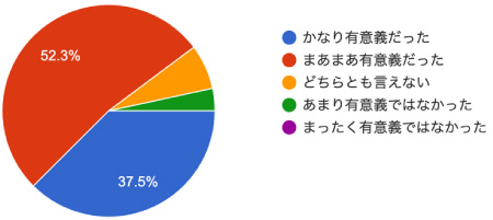 アンケート結果