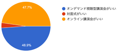アンケート結果
