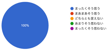 アンケート結果