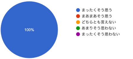 アンケート結果