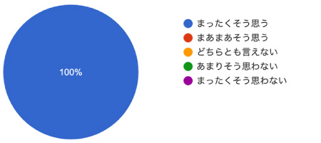 アンケート結果