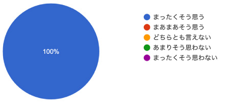 アンケート結果