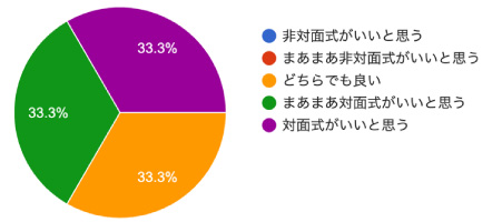 アンケート結果