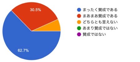 アンケート結果