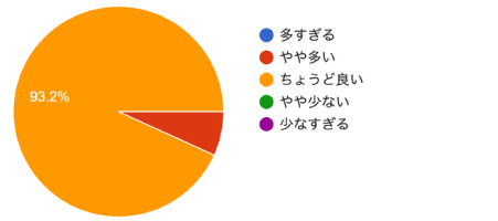 アンケート結果