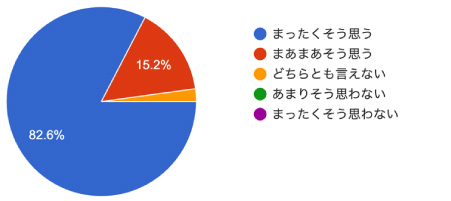 アンケート結果