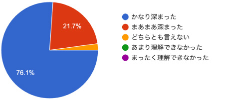 アンケート結果