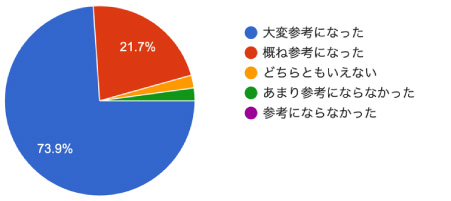 アンケート結果