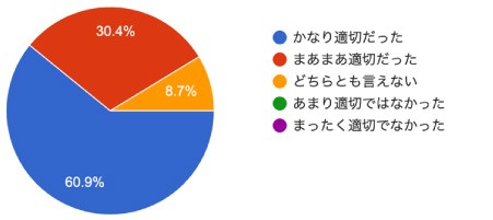 アンケート結果