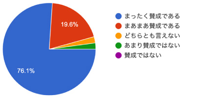 アンケート結果