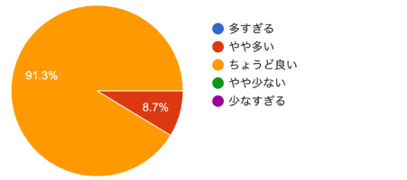 アンケート結果