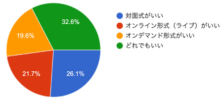 アンケート結果