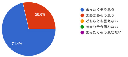 アンケート結果
