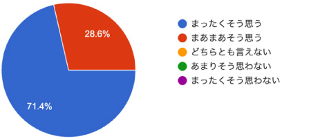 アンケート結果