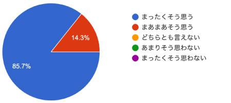 アンケート結果