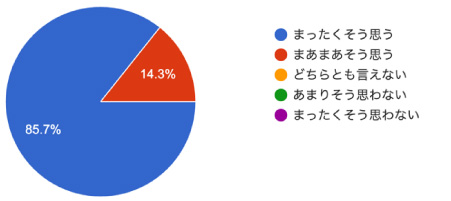 アンケート結果