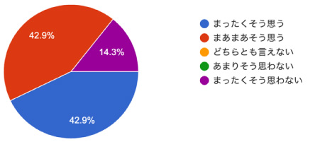 アンケート結果