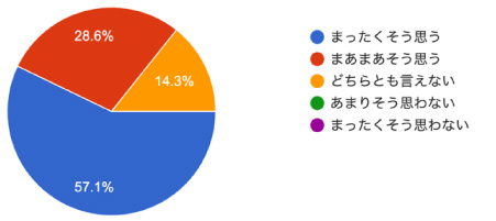 アンケート結果
