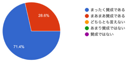 アンケート結果