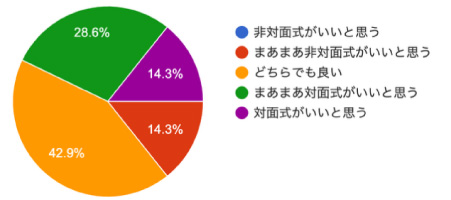 アンケート結果