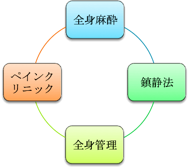 歯科麻酔とは